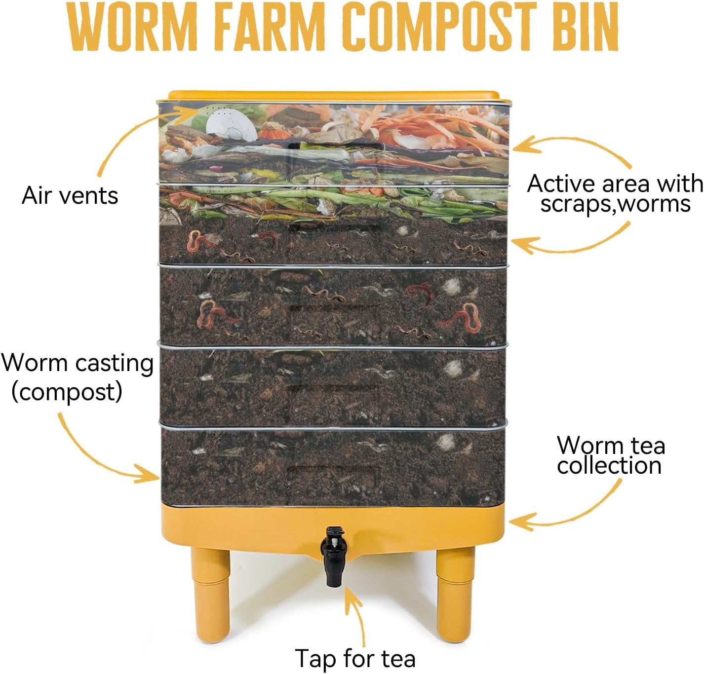Worm Box™ 5-Tray Composting System - FREE SHIPPING. - Image 5